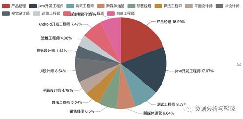 2020年應(yīng)屆生求職挑戰(zhàn)與機(jī)遇 Python爬蟲(chóng)解析疫情下旅游業(yè)的用人市場(chǎng)