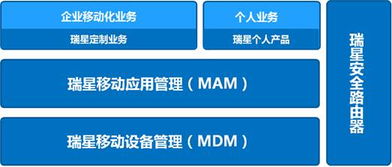 瑞星發(fā)布企業(yè)移動(dòng)管理系統(tǒng)，以自主知識(shí)產(chǎn)權(quán)構(gòu)筑安全移動(dòng)互聯(lián)新防線